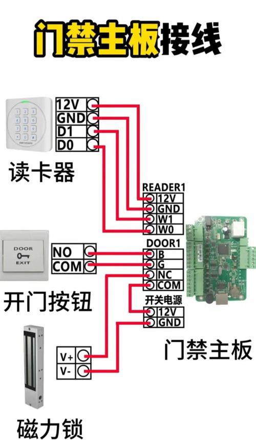 門禁電源線路板維修方法|門禁維修指南